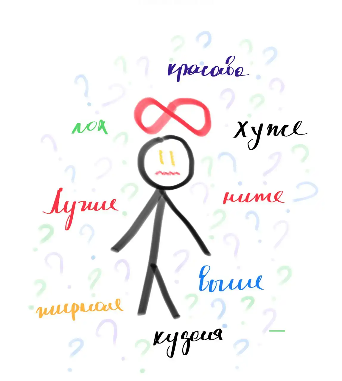 Экспресс-курс по самооценке